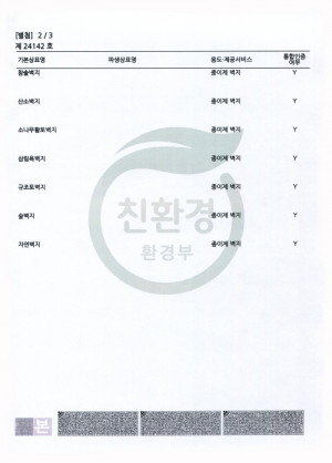 2. 환경표지인증_별첨 상표명.jpg