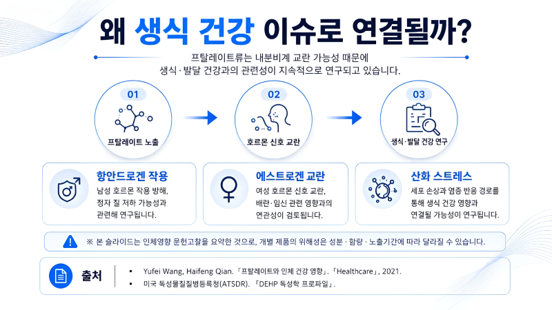 왜 생식건강으로 연결될까.png